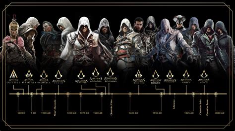 Steam Franchise: Assassin's Creed.